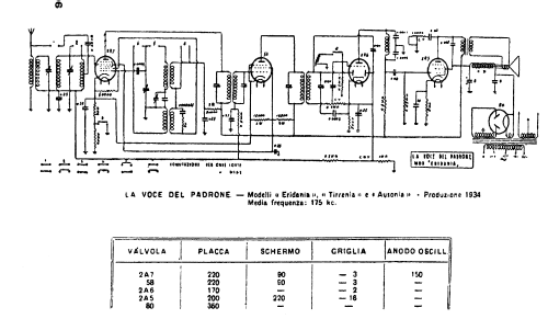 Ausonia ; La Voce del Padrone; (ID = 677674) Radio