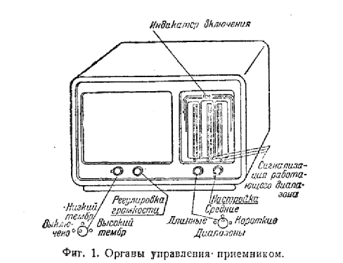 Rodina {Родина} ; Voronezh (ID = 1673426) Radio