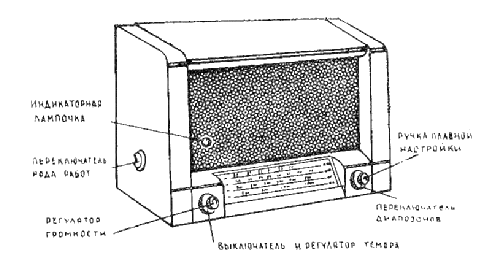 Rodina {Родина} 52; Voronezh (ID = 1673423) Radio