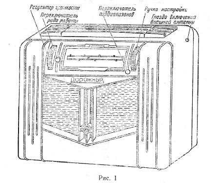 Dorožnyj {Дорожный} ; Voronezh POLIUS (ID = 1671366) Radio