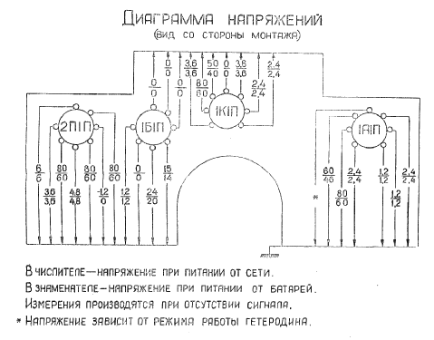 Dorožnyj {Дорожный} ; Voronezh POLIUS (ID = 1671367) Radio