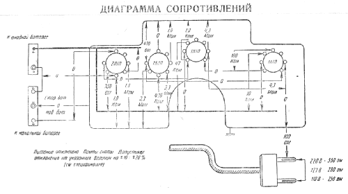 Dorožnyj {Дорожный} ; Voronezh POLIUS (ID = 1671368) Radio