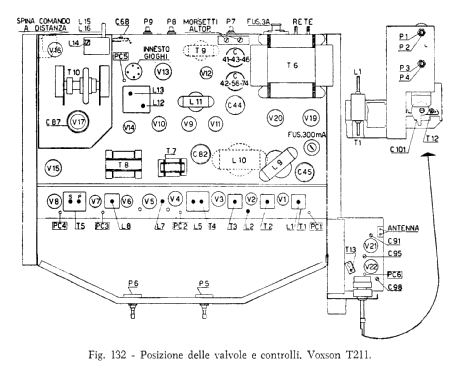 Televisore T211; Voxson, FARET F.A.R. (ID = 2949307) Television