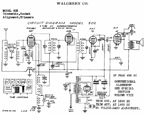 Aetna 502 ; Walgreen Co., Aetna (ID = 529498) Radio