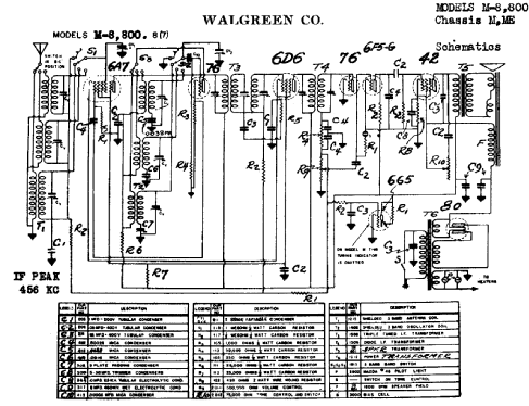 M-8 Ch= M; Walgreen Co., Aetna (ID = 531166) Radio