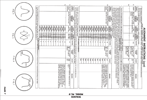 PC-9; Walsco Electronics (ID = 2659803) Television