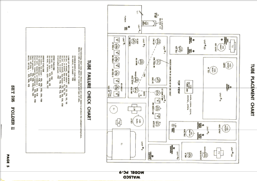 PC-9; Walsco Electronics (ID = 2659804) Television