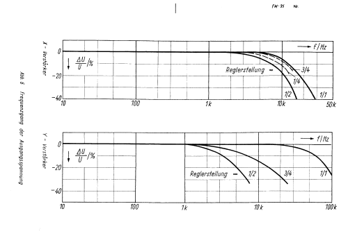 Frequenz-Messgerät 10 Hz - 100 kHz FM 35; Wandel & Goltermann; (ID = 1843939) Equipment