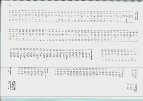 Funktionsgenerator FG-216; Wandel & Goltermann; (ID = 2397408) Equipment