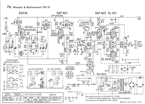 Gamma FW51-Bus; Wandel & Goltermann; (ID = 696906) Car Radio