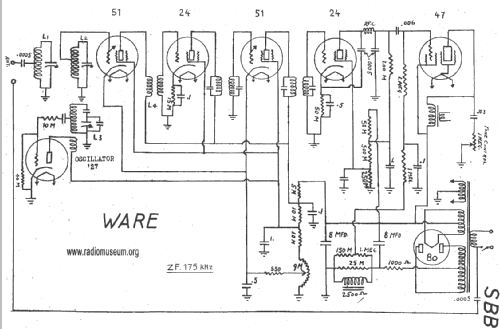 SBB ; Ware Mfg. (ID = 21021) Radio