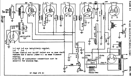 SBB ; Ware Mfg. (ID = 491277) Radio