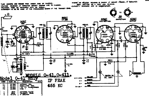 0-41 ; Warwick Mfg. Corp., (ID = 704762) Radio