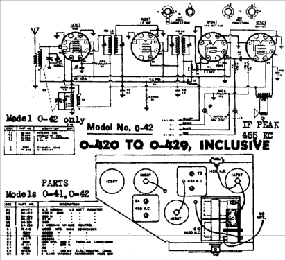 0-425 ; Warwick Mfg. Corp., (ID = 704830) Radio