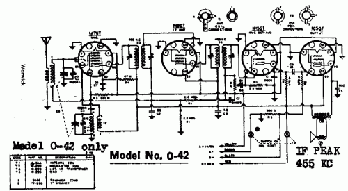 0-42 ; Warwick Mfg. Corp., (ID = 704781) Radio