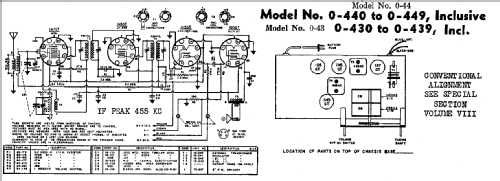 0-44 ; Warwick Mfg. Corp., (ID = 705081) Radio