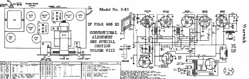 0-83 ; Warwick Mfg. Corp., (ID = 706963) Radio