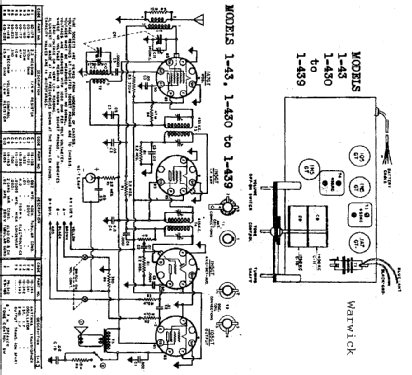 1-438 ; Warwick Mfg. Corp., (ID = 713575) Radio