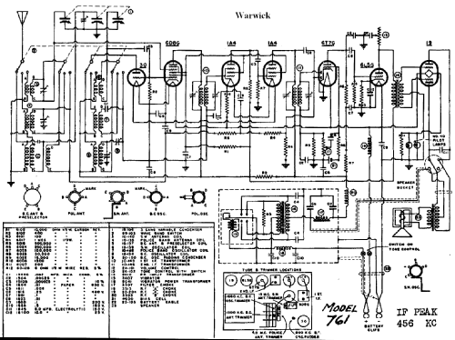 761 ; Warwick Mfg. Corp., (ID = 712920) Radio