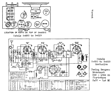 9-683 ; Warwick Mfg. Corp., (ID = 716975) Radio