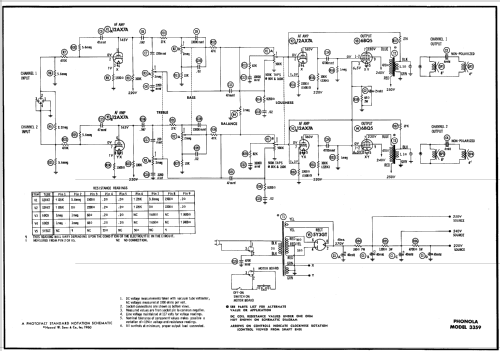 Phonola 3359 R-Player Waters Conley Company, Inc., Rochester MN ...