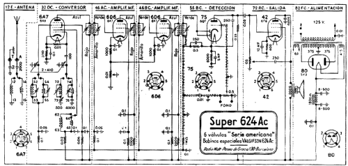 Super 624-Ac; Radio Watt Valgifson (ID = 341802) Radio
