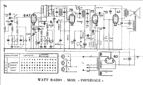 Imperiale ; Watt Radio; Torino (ID = 218609) Radio
