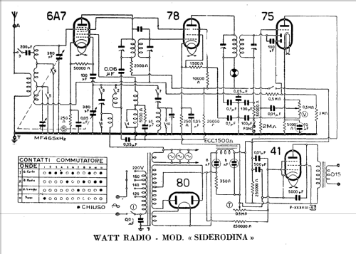 Siderodina ; Watt Radio; Torino (ID = 218626) Radio