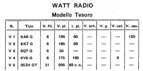 Tesoro ; Watt Radio; Torino (ID = 2590429) Radio