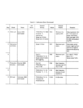 Sweep Generator 181; Wavetek Corporation; (ID = 2901014) Equipment