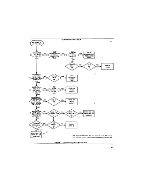 Sweep Generator 181; Wavetek Corporation; (ID = 2901017) Equipment