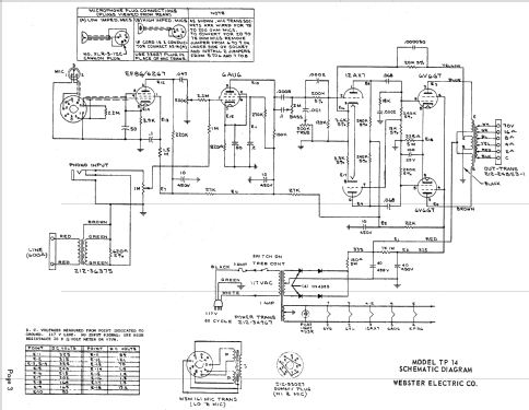 Amplifier TP14 Ampl/Mixer Webster Electric Electrical Co. Teletalk ...