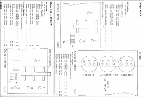 759W; Wega, (ID = 1031679) Radio