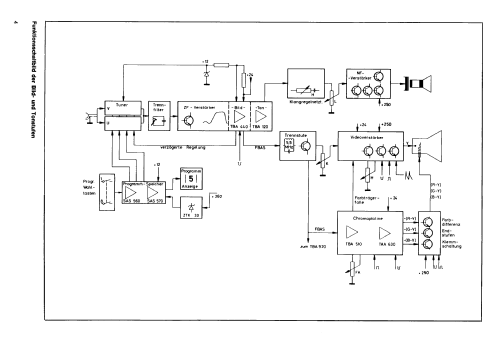 Color 3016; Wega, (ID = 2419809) Television