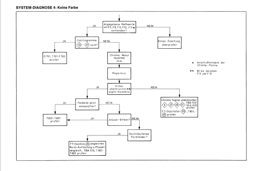 Color 3022; Wega, (ID = 1976555) Television