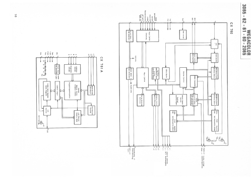 Color 3062; Wega, (ID = 2252829) Television