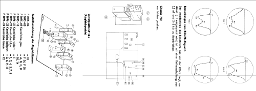 Wegavision 752; Wega, (ID = 1256900) Television