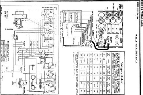 092 O92 Series ; Wells-Gardner & Co.; (ID = 655251) Radio