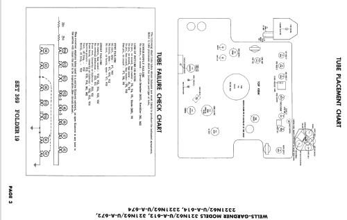 2321A62U-C-614; Wells-Gardner & Co.; (ID = 2477560) Television