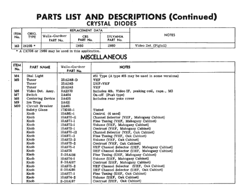 2321N62-C-614; Wells-Gardner & Co.; (ID = 2477656) Television