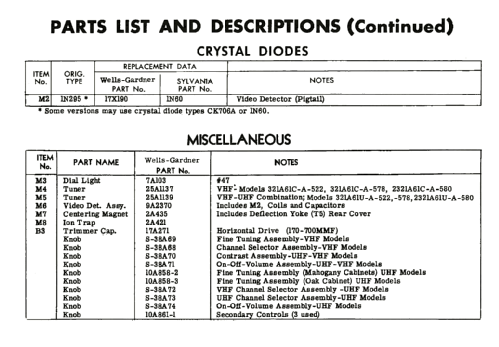 321A61C - A - 522 ; Wells-Gardner & Co.; (ID = 2035948) Television