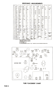 321AM50-A-432 ; Wells-Gardner & Co.; (ID = 2713483) Television