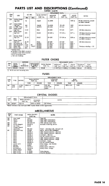 321AM50-A-432 ; Wells-Gardner & Co.; (ID = 2713493) Television