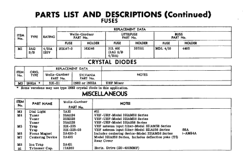 321AS58 Series ; Wells-Gardner & Co.; (ID = 2198291) Television