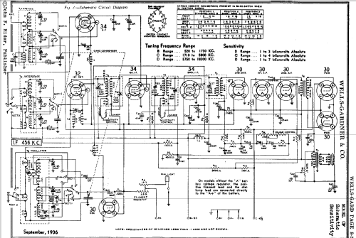 OF; Wells-Gardner & Co.; (ID = 665825) Radio