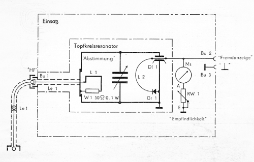 Absorptions-Frequenzmesser AFM-1; Werk für (ID = 1679309) Equipment