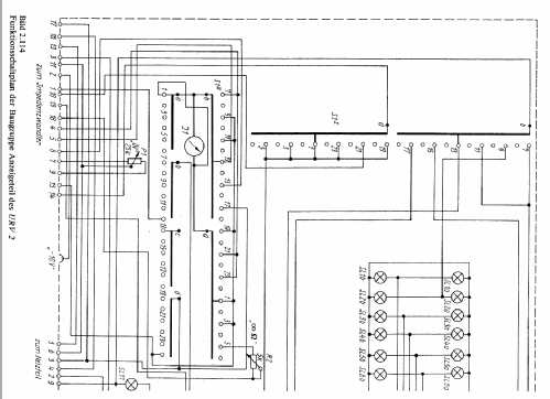 Universal-Röhrenvoltmeter URV 2; Werk für (ID = 163143) Ausrüstung