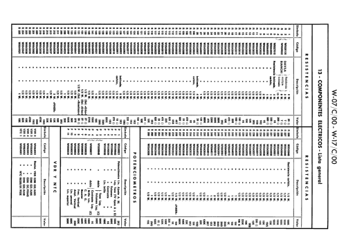 W-17/C/20 /A /B; Werner; Madrid (ID = 2464784) Television