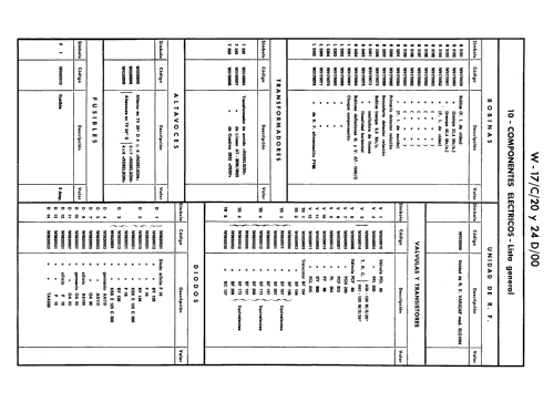 W-17/C/20 D/00; Werner; Madrid (ID = 2461921) Television