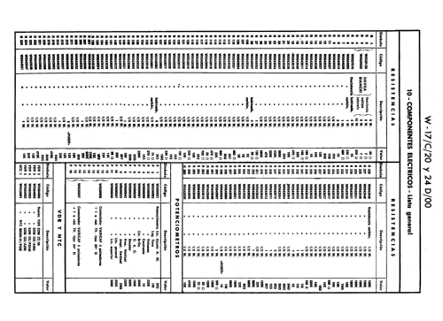 W-17/C/24 D/00; Werner; Madrid (ID = 2461949) Television